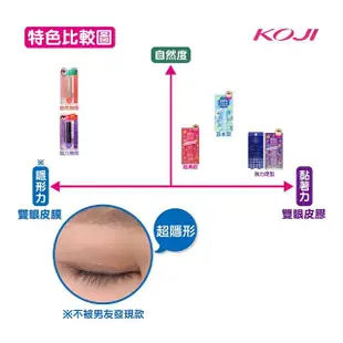 【KOJI】eye talk強力定型雙眼皮膠(13mL)