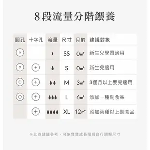 小獅王辛巴 蘊蜜質金玻璃標準防脹氣奶瓶2大2小經典組－新生適用