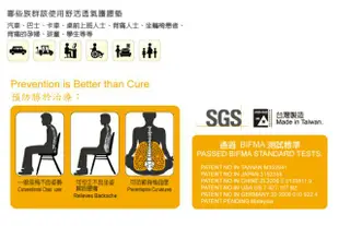 集寶健康靠腰輔具【護腰雙背墊】花小錢也能體驗人體工學椅