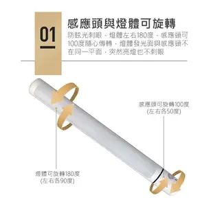 白光LED感應燈 蓋斯工具 LEDNL USB充電式 電池式 紅外線感應 夜燈 氛圍燈 旋轉櫃燈 led燈條 磁吸式手持