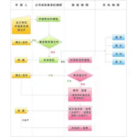 在飛比找蝦皮購物優惠-商號、行號設立登記規費