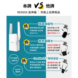 TP-Link RE605X AX1800 雙頻無線網路WiFi 6訊號延伸器（Wi-Fi 6 中繼器）