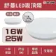 〖大同〗 LED 舒曼 吸頂燈 16W/25W 附快接頭 柔和均光 超薄 高演色 TATUNG-ICL