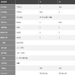 昌運監視器 HEX-106H HDMI 30米 POC延長器 支援POC 隨插即用