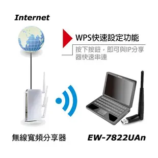 EDIMAX 訊舟 EW-7822UAn 300Mbps長距離高速USB無線網路卡 (AS-EW-7822UAN)