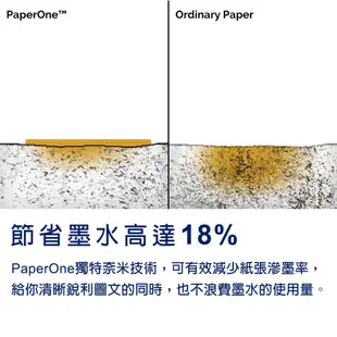 PaperOne影印紙｜Digital【碳中和】高解析影印｜80g（A4/A3）【官方旗艦店】