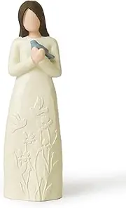 Loyzcy Sympathy Gifts for Loss of Loved One, Memorial & Bereavement Gift, Guardian Figurines with Dove, Grief Gifts for Blue Bird Lover, Women, Friend, Coworker