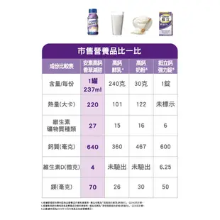 【亞培】安素塑膠罐系列 24罐箱購 安素沛力 高鈣少甜 菁選香草少甜 菁選原味 新鮮效期 優蛋白配方【壹品藥局】