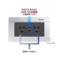 在飛比找特力屋線上購物優惠-【易智快充】30W USB插座面板for國際牌®Glatim