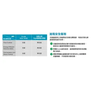 D-Link 友訊 DGS-1024D 24埠 Giga Switch Hub EEE 節能 網路交換器