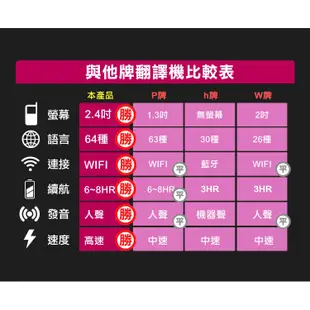 【DR.MANGO 芒果科技】64國wifi版+觸碰口譯翻譯機(WIFI版-T2)