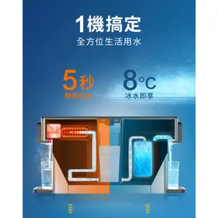 官方專售公司貨【PHILIPS飛利浦】2.8L免安裝瞬熱式冰溫熱濾淨飲水機ADD5980M