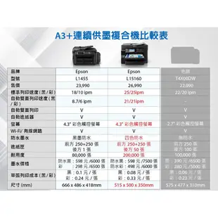 EPSON L15160 列印/複印/掃描/傳真 原廠 連續供墨 印表機 含稅 可刷卡 面交 公司貨[ND]