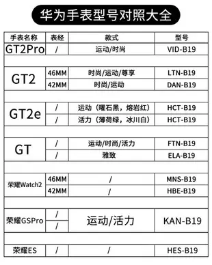 【3D曲面複合】華為 WATCH GT2 pro 46mm 熱彎膜 防刮 耐刮 全螢幕 保護膜 保護貼