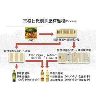 【箱購】西班牙BORGES百格仕中味橄欖油2L_100% Pure純橄欖油