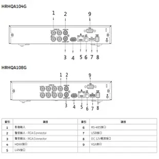 昌運監視器 Honeywell HRHQA104G (HNP-06) 4路 H.265 類比數位錄影主機