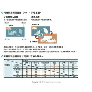 P605UL NEC 4K輕巧LCD投影機 6200流明 1920x1200/WUXGA/三年保固/悅適