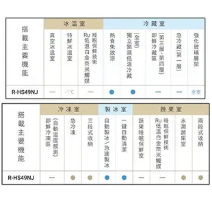 HITACHI日立475L五門無邊框冰箱R-HS49NJ-SW含配送+安裝
