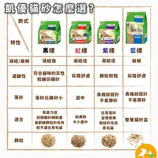 【CAT'S BEST 凱優】紫標凝結木屑砂10L (四包1組) 【免運】木屑砂 杉木砂 無塵砂 環保砂 可沖馬桶