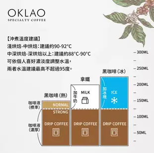 【歐客佬】掛耳式 咖啡專用杯︱歐客佬咖啡 OKLAO COFFEE