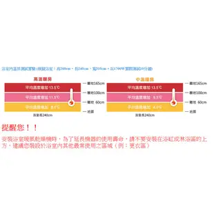 阿拉斯加 968SRP 浴室暖風機 乾燥機 五合一功能 【高雄永興照明】