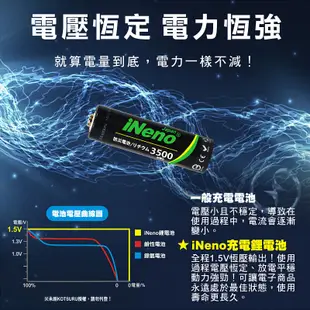 【日本iNeno】1.5V恆壓鋰充電電池(4號16入)+液晶充電器Li575-i(台灣製造) (5.5折)