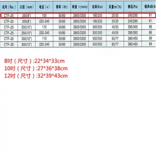 5Cgo 手提軸流風機36V隧道船用地下室通風機工業排風扇110V手提式風機 含稅可開發票t64072732374