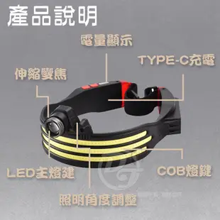EDSDS COB+LED雙光源1000W頭戴式超亮工作頭燈 EDS-K1135 (9折)