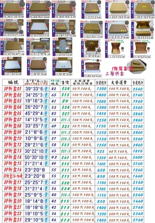 紙箱工廠【3P折盒21】3層E浪 進口紙 6-7吋披薩盒=13元/只 7-11便利箱 宅配箱  訂做紙盒 彩盒 箱子