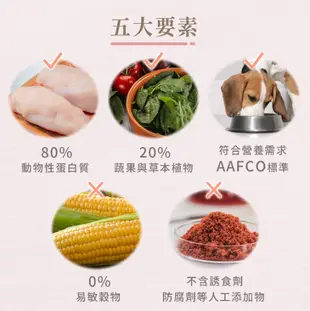 【億品會】渴望無穀鴨肉蘋果犬飼料1KG