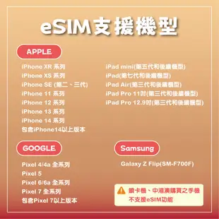 【環球任E門】🌏泰國eSIM🌏24H自動發貨 吃到飽 esim卡 免插卡 5G訊號 泰國網卡 出國網卡 虛擬sim卡