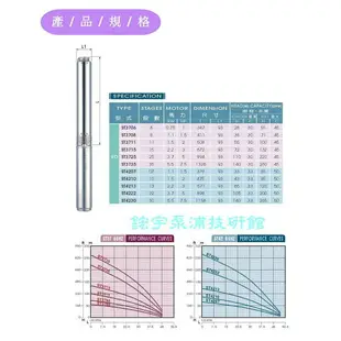 免運+含稅【鋐宇泵浦技研館】 富蘭克林 ST2508 三相 1HP 沉水式 揚水馬達 其他機型可私訊