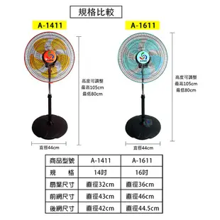 【金展輝】14吋/16吋 360轉涼風扇 立扇 電扇 電風扇(宅配最多1台一單) A-1411 A-1611