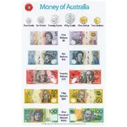 Learning Can Be Fun Money of Australia Double-sided Chart