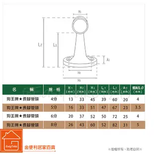 304#不鏽鋼白鐵管/圓管/白鐵吊桿/DIY吊桿專用固定管頭 4分/5分/6分/8分