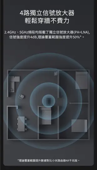 小米路由器AX3000 千兆埠家用穿牆 5G無線wifi光纖 大功率增強器 家長控制 大戶型穿牆王 (4.9折)