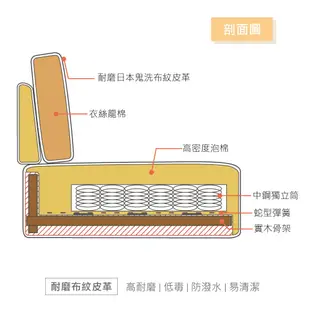米洛功能L型中鋼彈簧日本鬼洗布紋皮沙發 (7.5折)