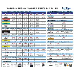 Brother 熱縮套管 HSe 231 11.7mm 長1.5m 含稅 公司貨_ 現貨 廠商直送