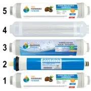 6 Stage Hydrogen Rich Reverse Osmosis Water Filter Ful Replacement Pack 1-11SHFM