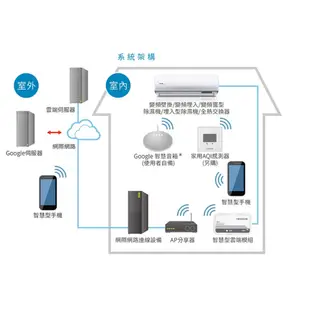 ITACHI日立-尊榮變頻冷暖空調冷氣分離式一對一 4-5坪 免運費RAS-28NJF / RAC 28NK1