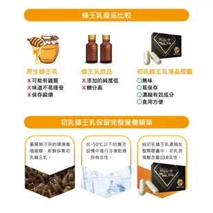 【Dr.歐思佛】台灣 初乳 蜂王乳 (膠囊) 黃金初乳 調整體質 養顏美容 保健食品 幫助入睡 男女皆可食用