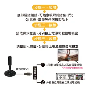 數位電視天線 室內車用兩用天線 室內電視天線 車用電視天線 磁力底座可吸附DMS-01 (10折)