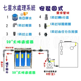 20吋大胖三道式淨水器 全戶水塔過濾器 20 大胖 三管 濾水器 604418 [ Seven star淨水網 ]