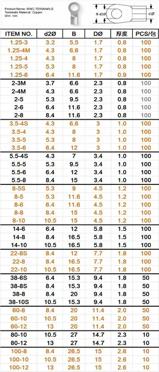 【好朋友】含稅『正規厚』R型裸端子 5.5-4S 5.5-4 R型端子 O型 圓頭端 裸端子 壓著端子 電線連接 壓接端