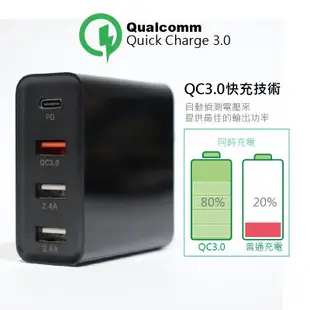 快充⚡48W快充版 4孔充電器 多口輸出 USB 支援QC3.0 PD 閃充 充電器 充電頭 iphone SE