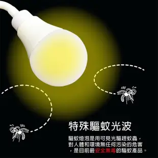 【明沛】12W LED光控驅蚊防護燈泡-彎管E27型(光控亮燈-光色驅蚊-無毒驅蚊-MP8747)