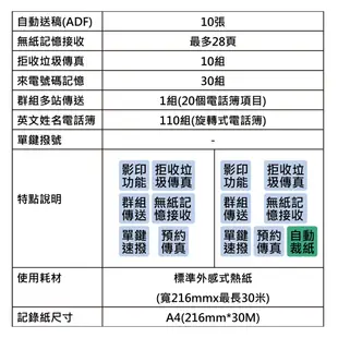 國際牌 Panasonic KX-FT508 感熱紙傳真機已停產改型號KX-876cn 876cn 差別在面板簡體中文面