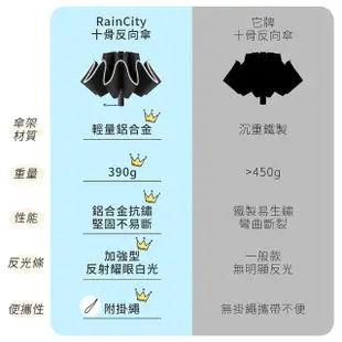 【RainCity】2入組 開車必備安全反光條 自動反向傘(鋁合金超輕10骨抗暴風/掛繩便攜/摺疊傘/車用折疊傘)