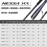 在飛比找Yahoo!奇摩拍賣優惠-現貨熱銷-Shimano禧瑪21NESSA XR3.15-3