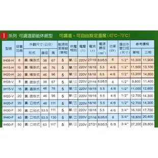 ICB亞昌 IH50-F 新節能電熱水器 50加侖數位電熱水器 不鏽鋼電能熱水器 售鴻茂 電光牌 日立電和成